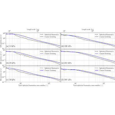 Figure 21