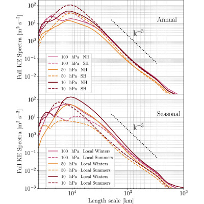 Figure 22