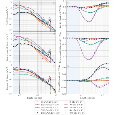 Figure 25