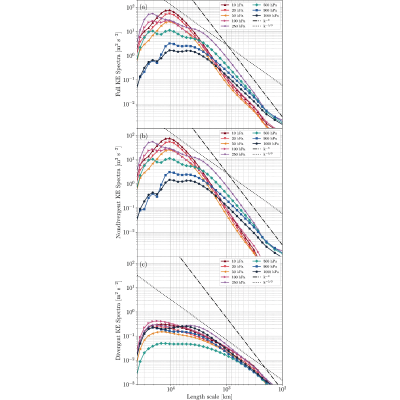 Figure 18