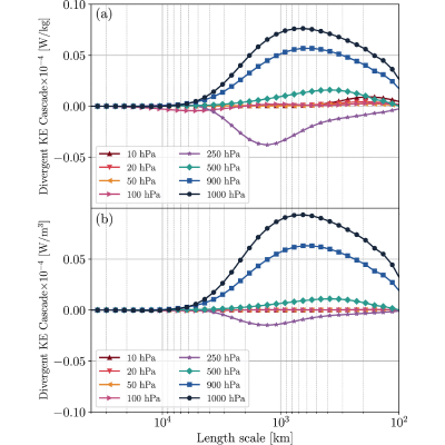 Figure 19