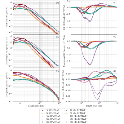 Figure 24