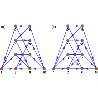 Figure 8