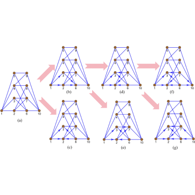 Figure 7