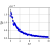 Figure 8