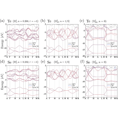 Figure 6