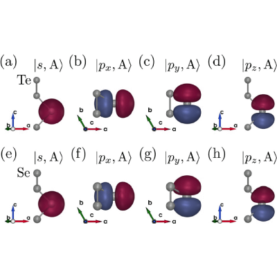 Figure 5