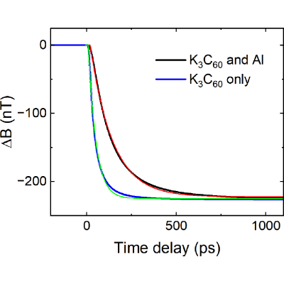 Figure 12