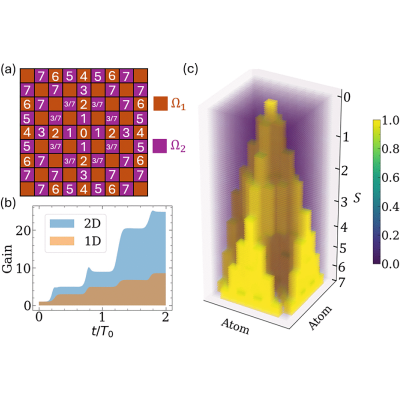 Figure 7