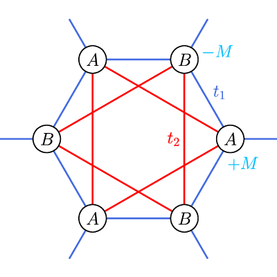 Figure 12