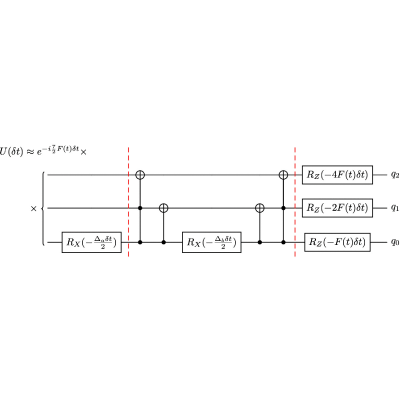 Figure 13
