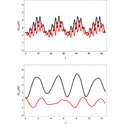 Figure 22