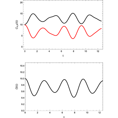 Figure 20