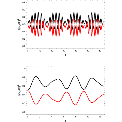 Figure 21
