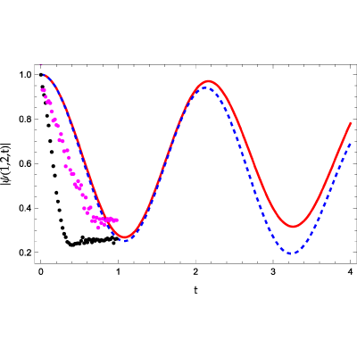 Figure 17