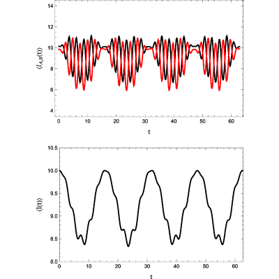 Figure 19