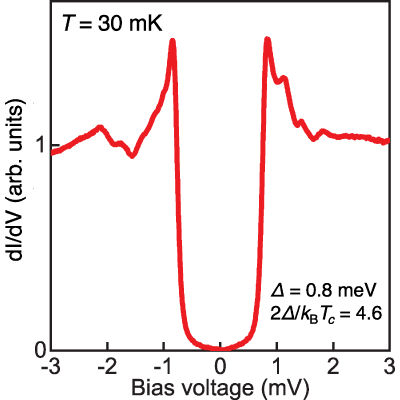 Figure 19