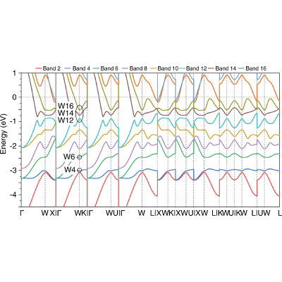 Figure 11
