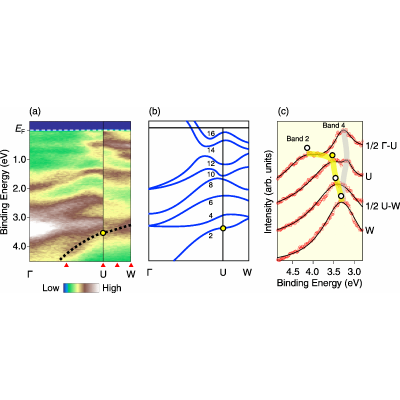 Figure 23
