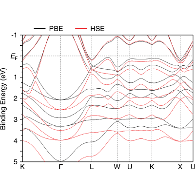 Figure 18