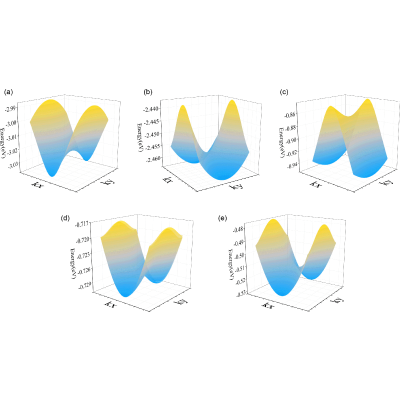 Figure 12