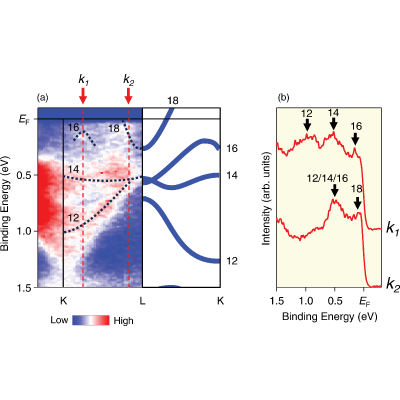 Figure 22