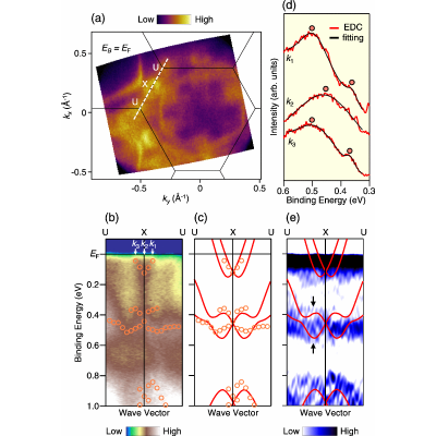 Figure 15