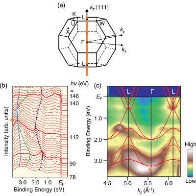 Figure 14