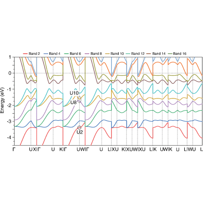 Figure 9