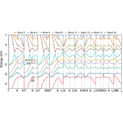Figure 7