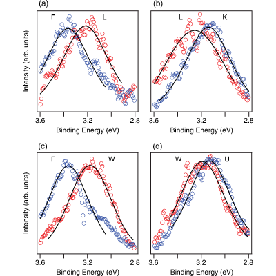 Figure 21