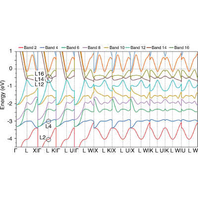 Figure 5