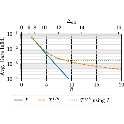 Figure 8