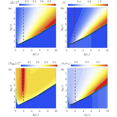 Figure 25