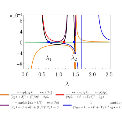 Figure 18