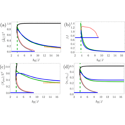Figure 20