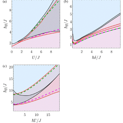 Figure 21