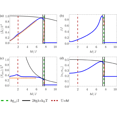 Figure 22