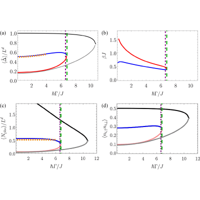 Figure 23