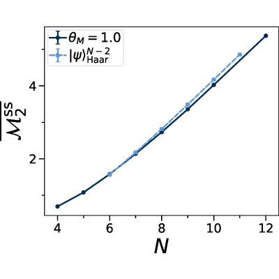 Figure 19