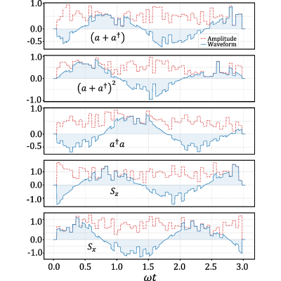 Figure 13