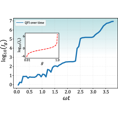 Figure 12