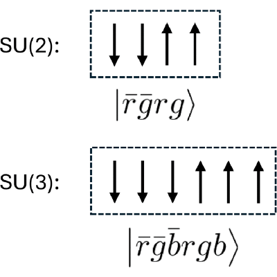 Figure 8