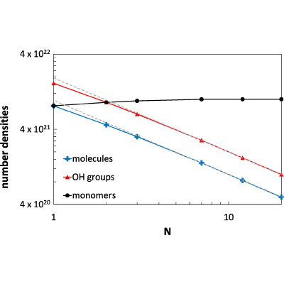 Figure 8