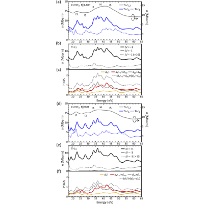 Figure 10