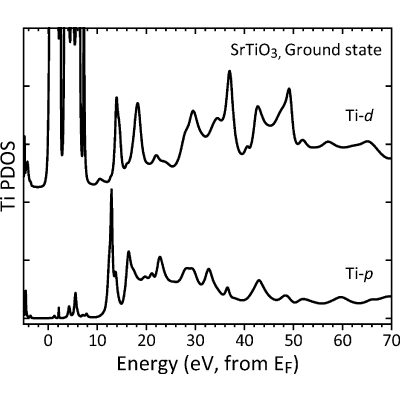 Figure 12