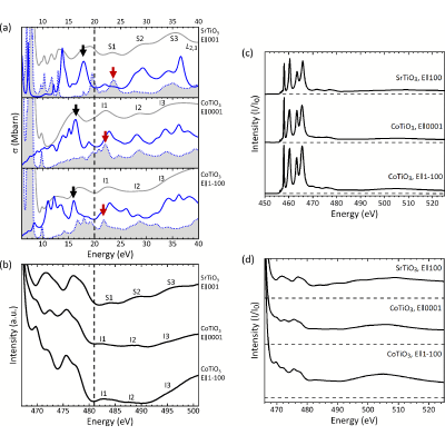 Figure 13