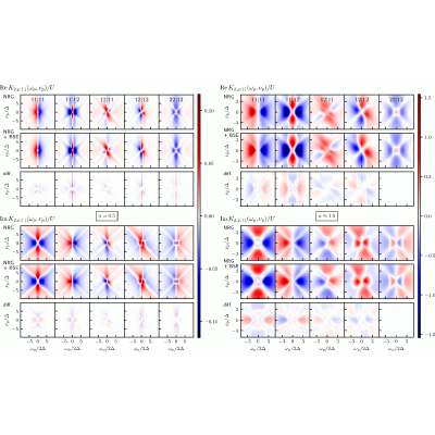 Figure 15
