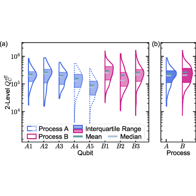 Figure 20