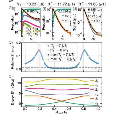 Figure 16